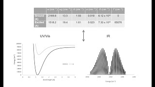 CHM 501 Spectroscopy Project [upl. by Soalokin873]