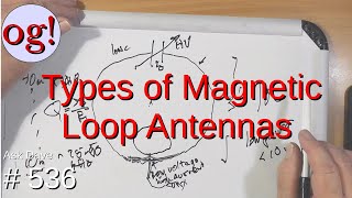 Types of Magnetic Loop Antennas 536 [upl. by Ummersen5]