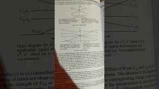 summary of orgel diagram [upl. by Studdard]