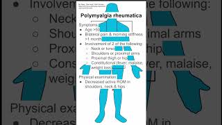 Polymyalgia rheumatica [upl. by Wilma]