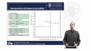 Representación de Diagramas de Equilibrio a partir de las Transformaciones Eutectoide  2193  UPV [upl. by Llevart]