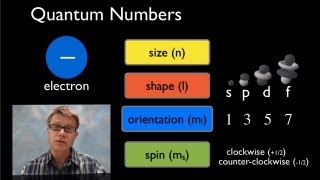 Quantum Mechanical Model [upl. by Karub]