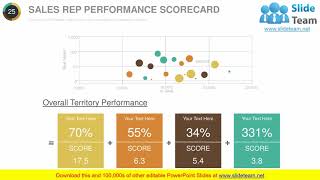 Quarterly Sales Performance Review PowerPoint Presentation Slides [upl. by Airehtfele]