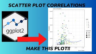 Ggplot correlation scatter plot [upl. by Afesoj]