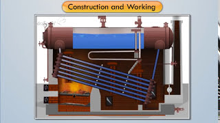 Construction amp Working of Babcock amp Wilcox Boiler  Applied Thermodynamics [upl. by Yahsan]