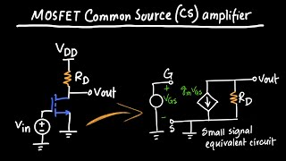 MOSFET CommonSource Amplifier [upl. by Enilec]