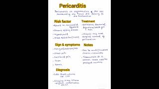 pericarditis riskfactors aiimsnorcet bscnursing medical neet nursingtreatment gnmnursing [upl. by Ylirama]