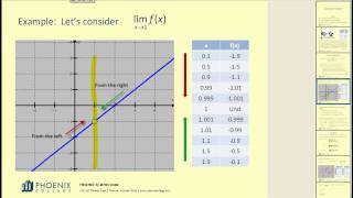 Introduction to Limits [upl. by Revell]