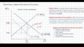 Negative Externalities of Consumption as a Market Failure [upl. by Dragoon]