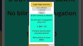 CriglerNijjar Syndrome Type I Vs Type IICauses signsshorts mbbs pediatrics syndromes neetpg [upl. by Saile979]