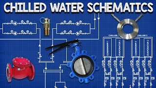 Chilled Water Schematics  How to read hvac engineering drawing diagram [upl. by Mcwilliams]