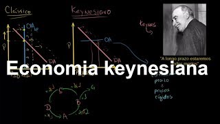 Economia keynesiana  Macroeconomia PIB  Khan Academy [upl. by Odiug71]