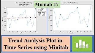 Trend Analysis Plot  Time Series  Trend Analysis in Time Series  Minitab17 [upl. by Oicangi]