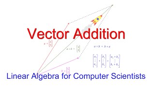 Linear Algebra for Computer Scientists 3 Vector Addition [upl. by Aihsotan]