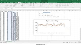 Exponential Smoothing in Excel data analysis add in [upl. by Dame]