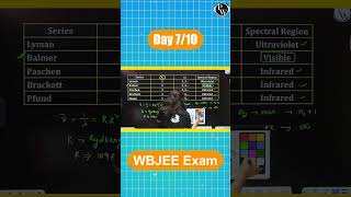 Day 7️⃣ WBJEE Tricks  Wavelength amp Rydberg Constant Chemistry shorts [upl. by Areek]