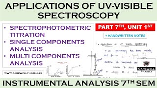 Applications of UV visible Spectroscopy  Spectrophotometric titration  Single amp Multi components [upl. by Lahcsap]