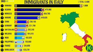 Immigrants in Italy [upl. by Enelyw]