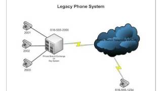 Introduction to Cisco Unified Communications Tutorial [upl. by Carhart]