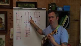 E Chord For Ukulele Tips and Tricks [upl. by Sadye]