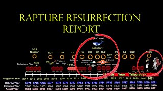 OCT 2nd Everything Changes Updated Chart 20142031 It All Finally Came Together Final Warning [upl. by Boesch]