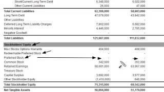 Preferred Stock on the Balance Sheet [upl. by Karli]