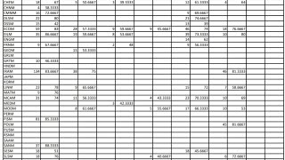 JNU PG Second Cut off list 🤔🤔  MAMSCMCA  MtechMphPG diploma [upl. by Fiore994]