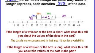 Analyzing amp Interpreting Box Plots [upl. by Riay422]