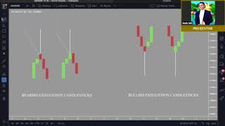 Day Trading Strategy Training 5 [upl. by Desta791]