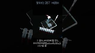 소프트리소그래피Soft lithography란 무엇일까 [upl. by Miguela603]