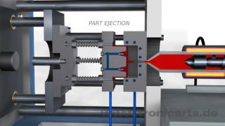 Injection Molding Animation [upl. by Fayre755]