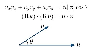 Dot product invariance under rotation and equivalence of definitions [upl. by Hgiel]