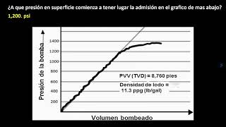 preguntas del examen wellsharp nivel supervisor tema 2 [upl. by Toddie]