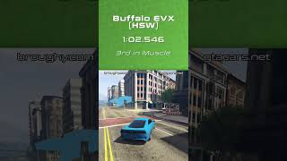 GTA 5 Fastest Muscle Cars For Lap Time 2024 [upl. by Sension]