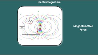 Electromagnetism  “Magnetomotive Force” [upl. by Ailedroc]