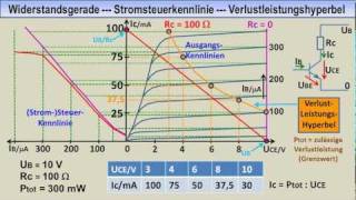 ELEKTRONIKTUTORIAL 08 2 Bipolare Transistoren  Kennlinien Kennwerte Grenzwerte [upl. by Temme630]