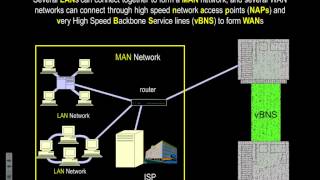 Networks  Part 1 IB Computer Science 42SIB [upl. by Venuti]