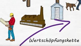 Umsatzsteuer erklärt inkl Wertschöpfungskette Definition und Beispiel [upl. by Tama]