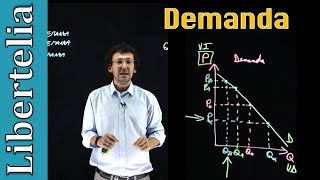 Curva ecuación y tabla de demanda  Microeconomía  Libertelia [upl. by Lyrred246]