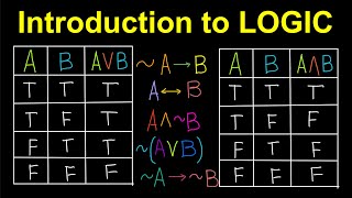 Introduction to Logic TagalogFilipino Math [upl. by Brendon905]