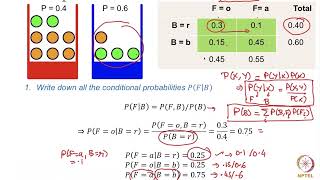 Bayes Theorem  Simple Examples [upl. by Aronel]