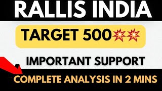 rallis india share latest news  rallis india share analysis rallisindia [upl. by Hymen689]