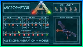 Microraptor easy Tame  Abilities  Full Guide  Ark [upl. by Yesnyl]