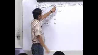 Electronic configuration  SPDF Configuration IIT JEE Chemistry NEET Preparation [upl. by Cara]