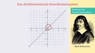 Das dreidimensionale Koordinatensystem einfach erklärt  sofatutor [upl. by Sitarski372]