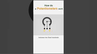 How do a Potentiometers work chinafactory semiconductordiodeSLKOR [upl. by Aikcin566]