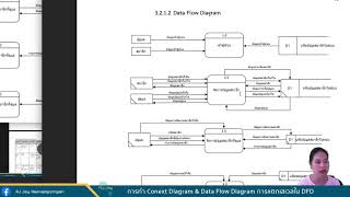 การแตกเลเวล Context Diagram และ DFD แต่ละเลเวล [upl. by Dnalevelc]