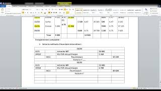 réévaluation des stocks selon la méthode dinventaire intermittent [upl. by Ace362]