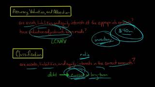 Assertions about Account Balances Auditing [upl. by Spoor]