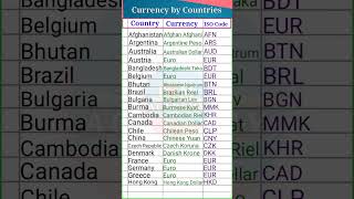 Currency by Countries  Countries and their Currency  Countries ISO Code shorts [upl. by Aiuqet]